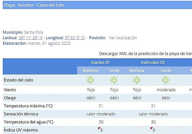 La Playa Varadero sigue la línea de las playas del litoral de la provincia