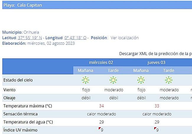 La Cala Capitán mantiene los parámetros de sus playas y calas vecinas.