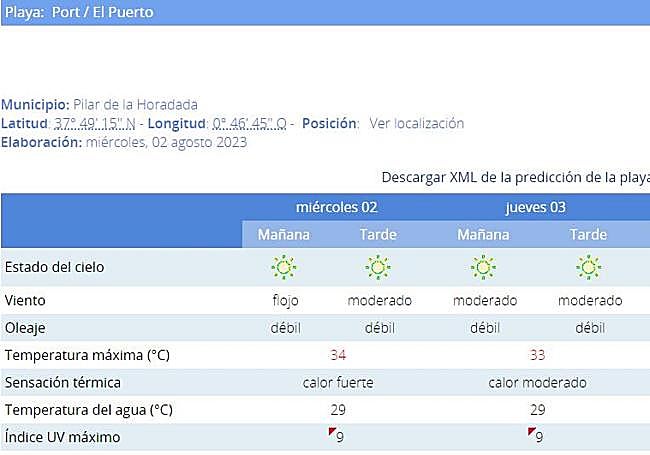 La Playa del Puerto tendrá la sensación térmica más elevada de la Vega Baja.