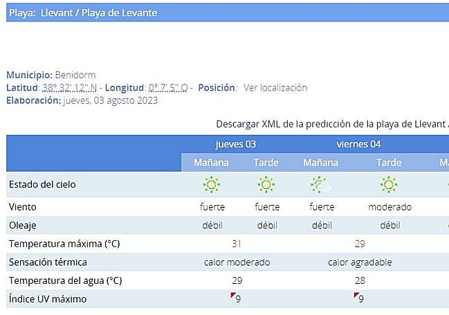 El viento será fuerte este jueves en la playa de Levante.