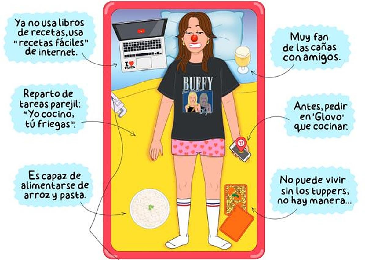 Imagen secundaria 1 - IIustraciones que acompañan a la guía de alimentación saludable elaborada por SEDCA.