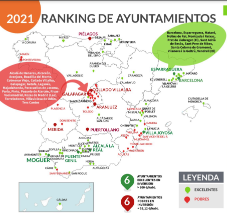 Fuente: Asoc. Directoras y Gerentes SS.
