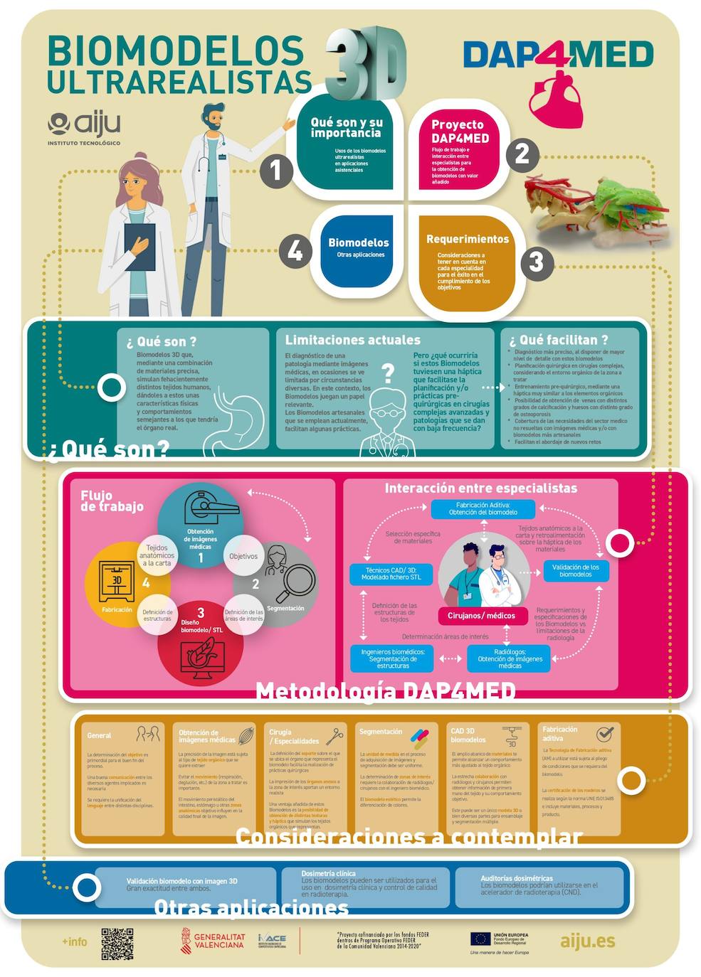 Imagen - Proyecto para la creación de órganos artificales para la práctica quirúrgica.