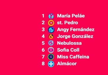 Benidorm Fest: Este es el orden de actuación en la gran final