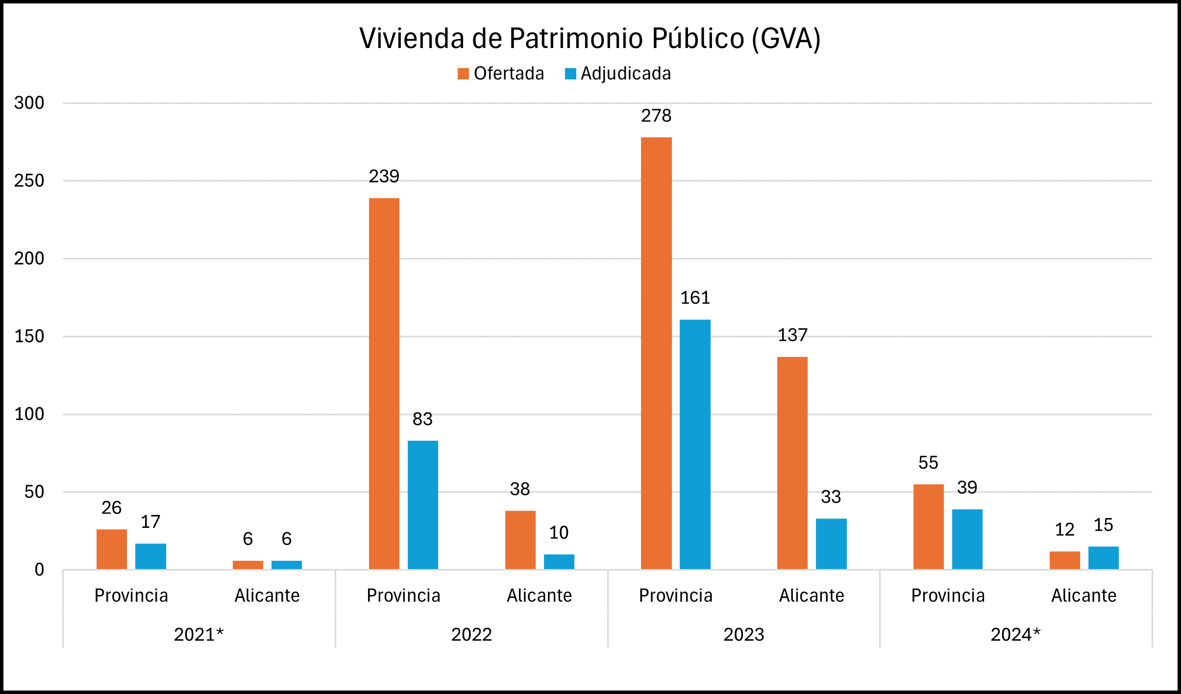 Nota: Las anualidades de 2021 y 2024 no son completas. La primera desde que se tienen registros (mayo) y la segunda corresponde al primer trimestre.