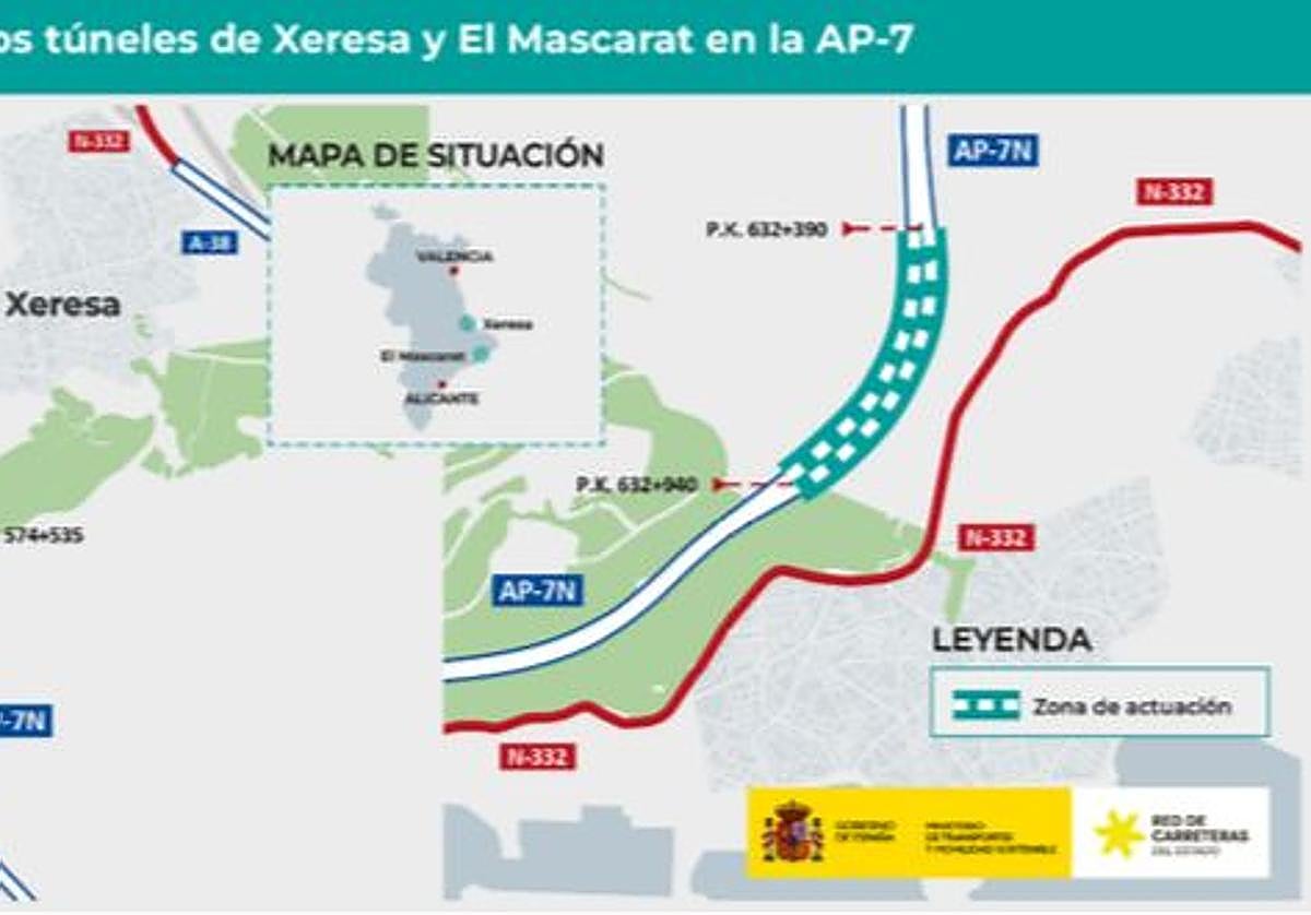 Situación del túnel de El Mascarat.