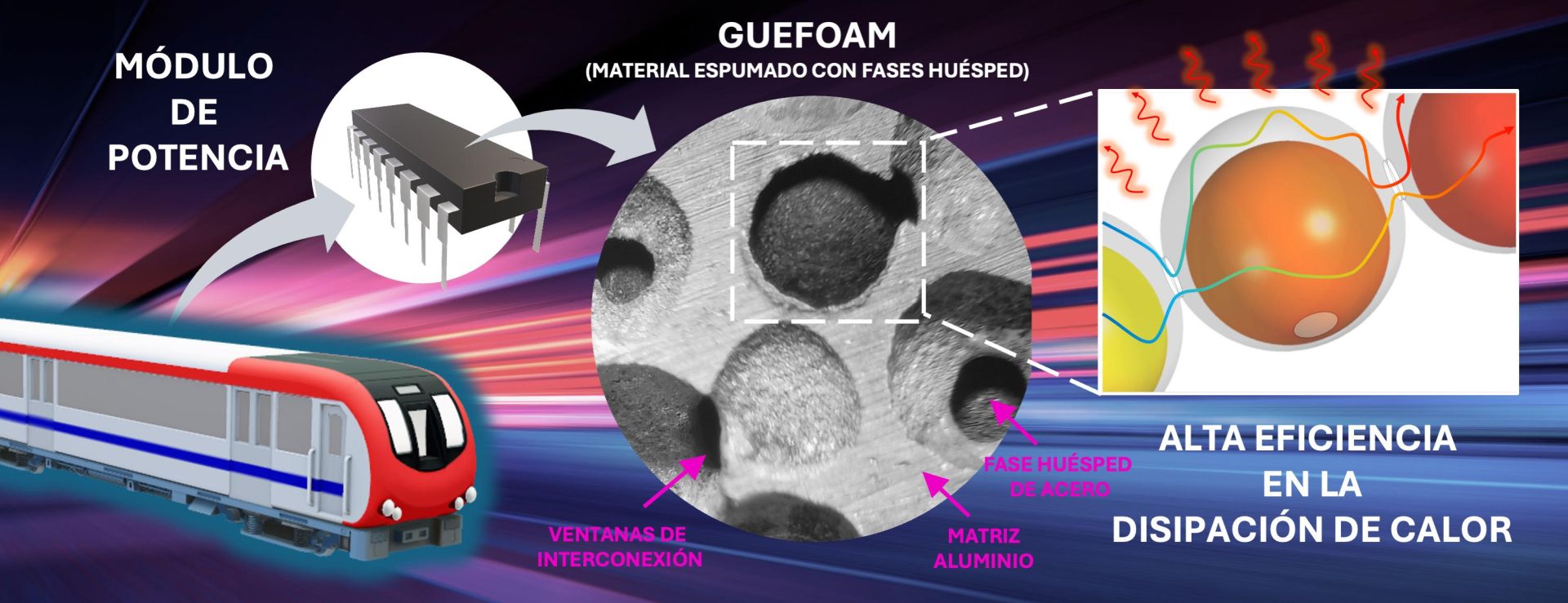 Representación gráfica del funcionamiento de los guefoams.