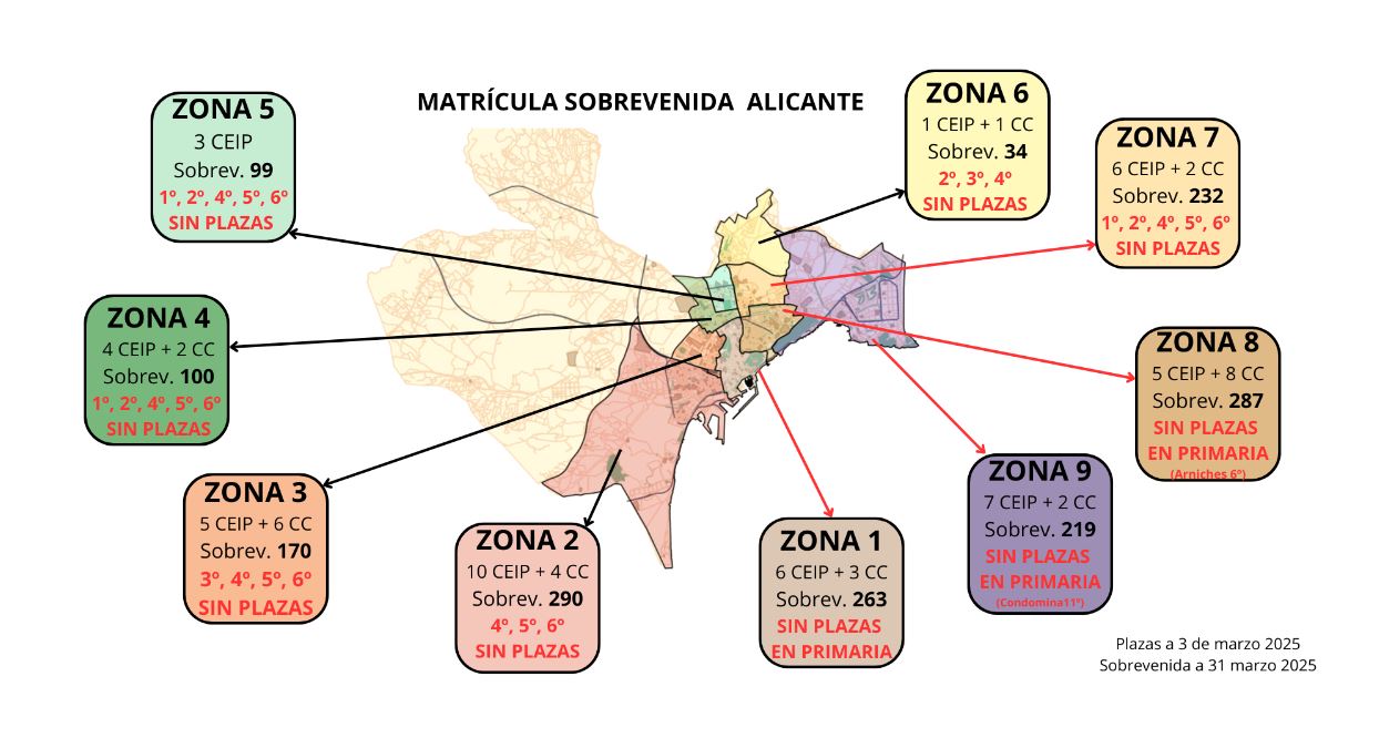 Gráfico de matriculaciones sobrevenidas en Alicante.