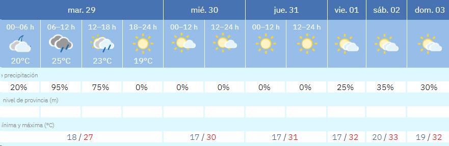Previsión de Aemet en Alcoi.
