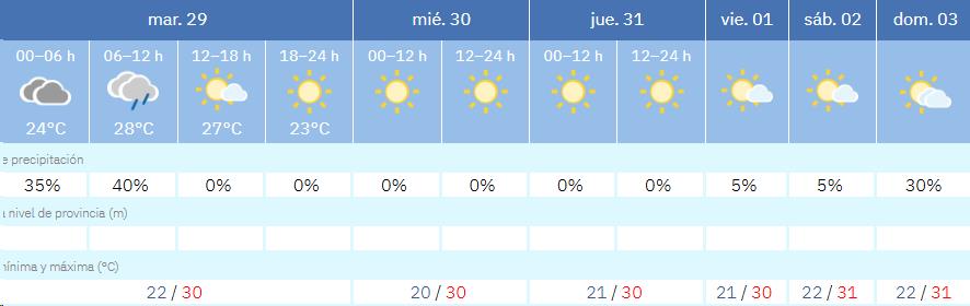 Previsión de la Aemet en Dénia.