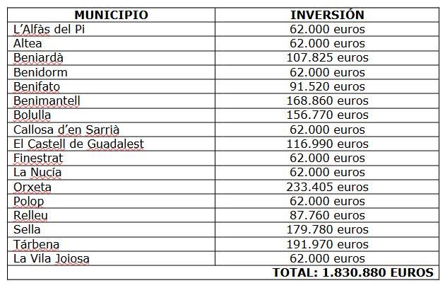 Incersión por municipios.