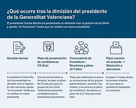 ¿Cuándo se sabrá si hay nuevo presidente de la Generalitat Valenciana o vamos a elecciones?